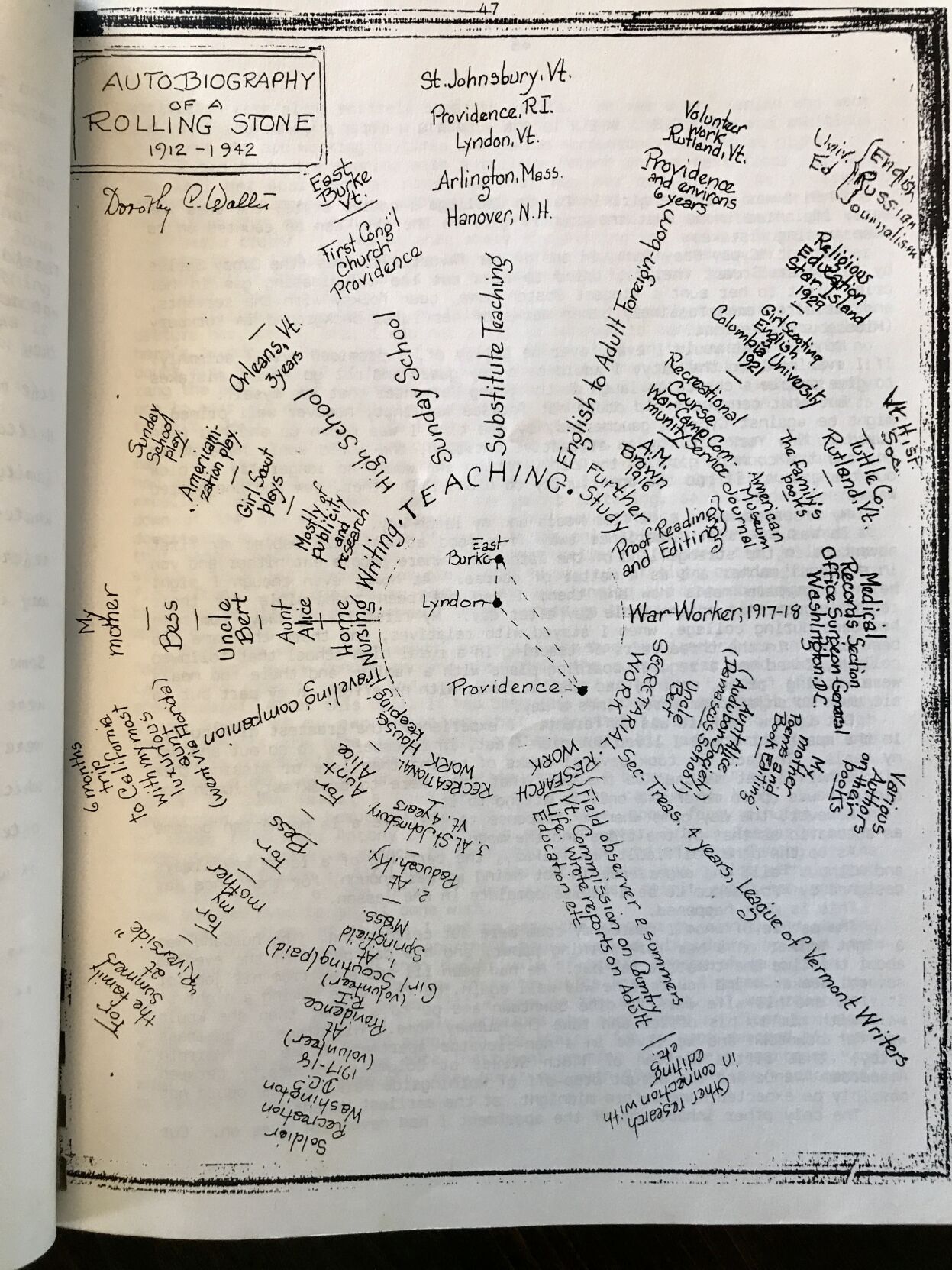 Dorothy Walter autobiography drawing png.png